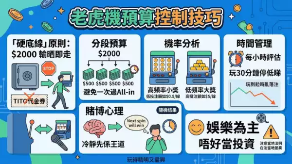 老虎機預算控制技巧