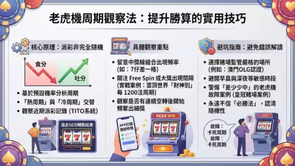 老虎機周期觀察法