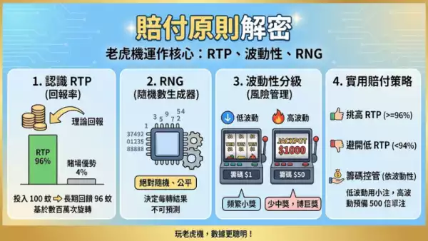 賠付原則解密