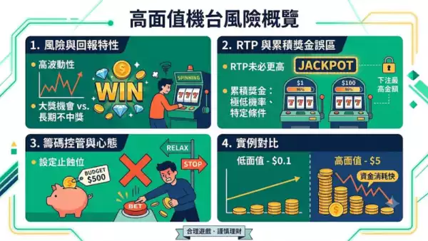 高面值機台風險