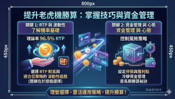 老虎機試玩