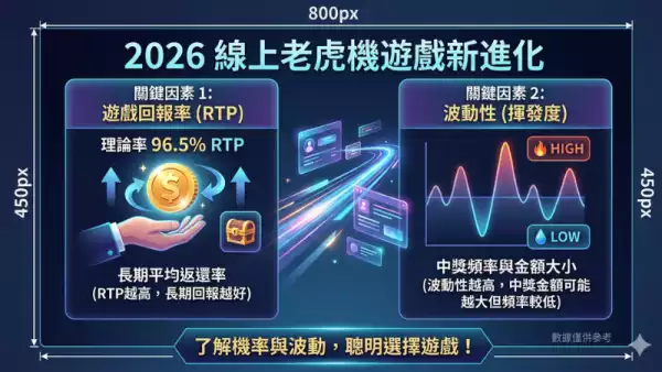 老虎機遊戲