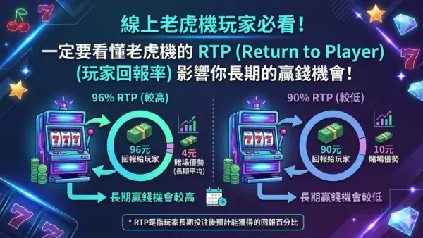老虎機RTP解析
