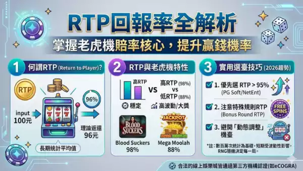 RTP回報率全解析