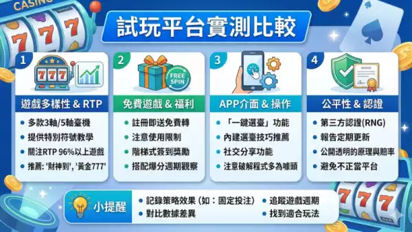 試玩平台實測比較