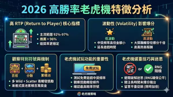 高勝率機台特徵