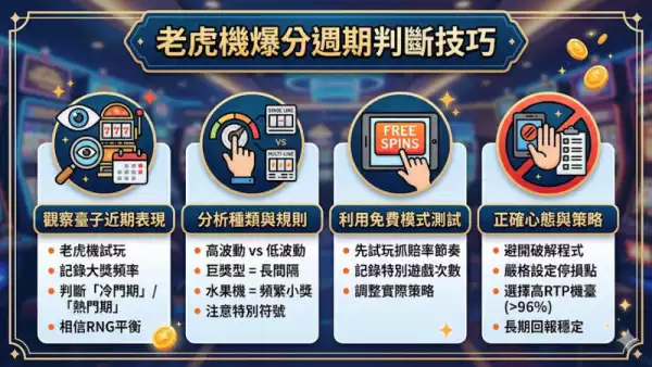 爆分週期判斷技巧