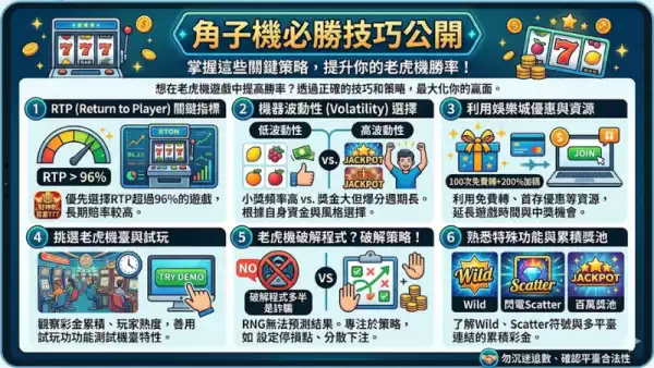 角子機必勝技巧公開