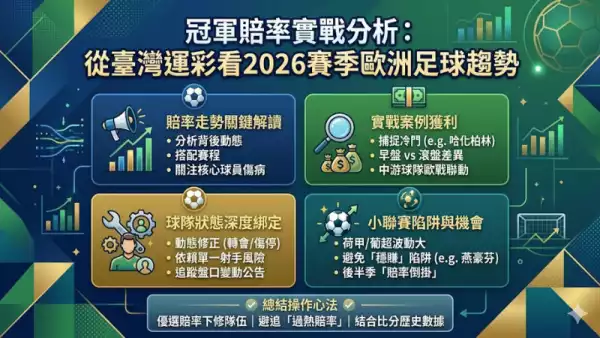 冠軍賠率實戰分析