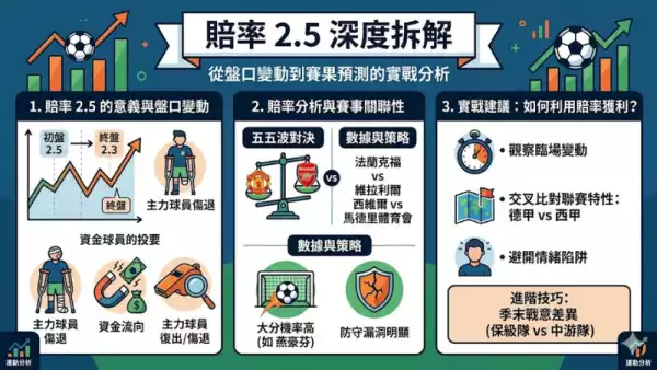 賠率2.5深度拆解
