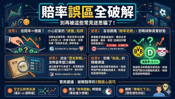 賠率誤區全破解