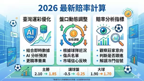 2026最新賠率計算