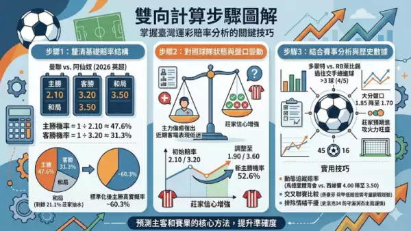 雙向計算步驟圖解