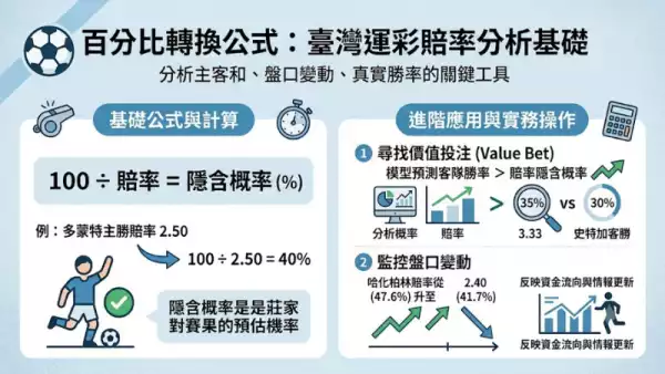 百分比轉換公式
