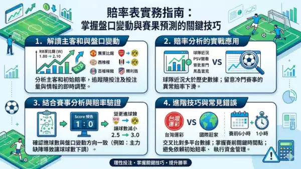 賠率表實務指南