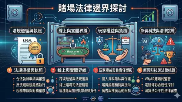 賭場法律邊界探討