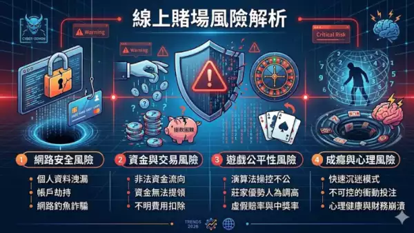 線上賭場風險解析：從法律到心理的全面剖析