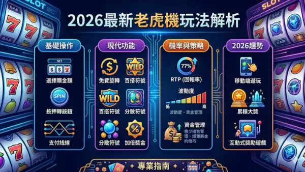 2026最新老虎機玩法解析