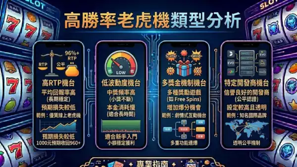 高勝率老虎機類型分析