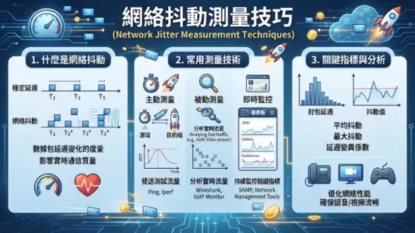 網絡抖動測量技巧