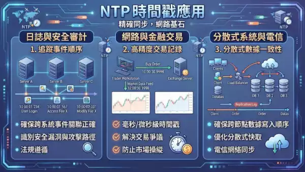 NTP時間戳應用