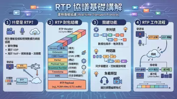 RTP協議基礎講解