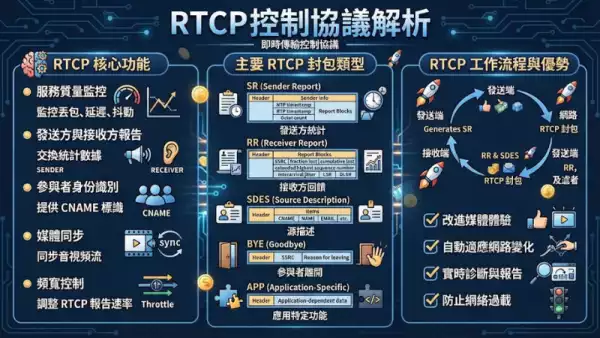 RTCP控制協議解析