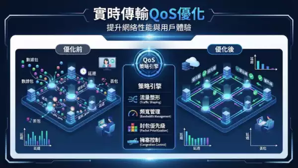 實時傳輸QoS優化