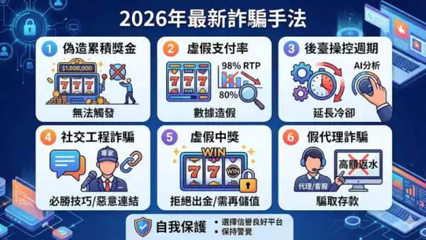 2026最新詐騙手法