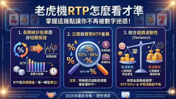 老虎機RTP怎麼看才準