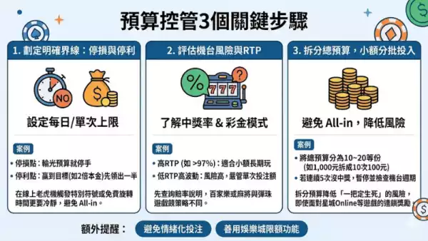預算控管3個關鍵步驟