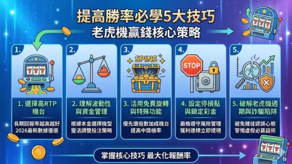 提高勝率必學5大技巧