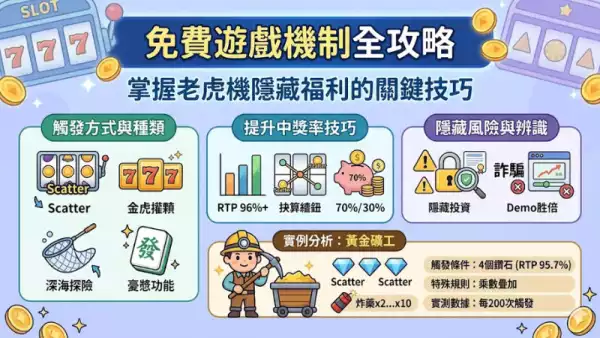 免費遊戲機制全攻略