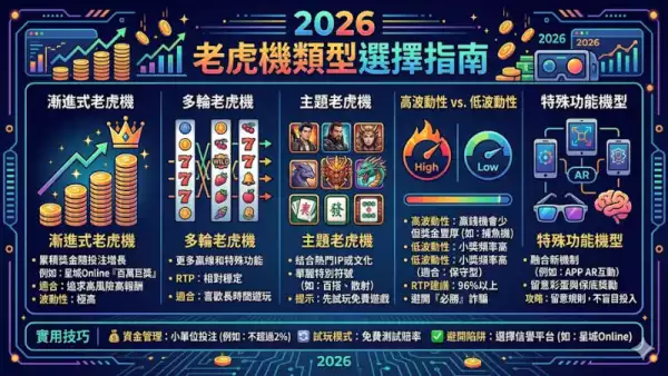 老虎機類型選擇指南