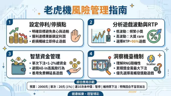 老虎機風險管理指南