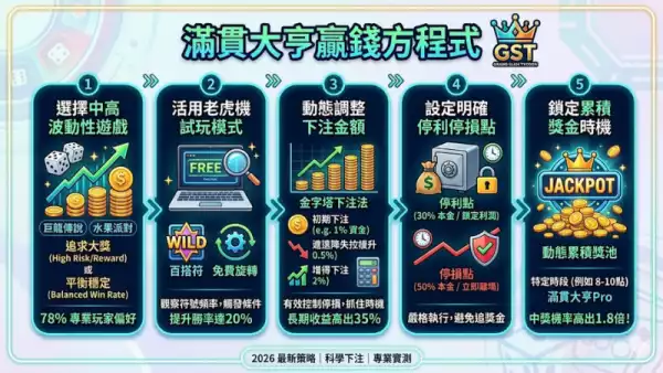 滿貫大亨贏錢方程式