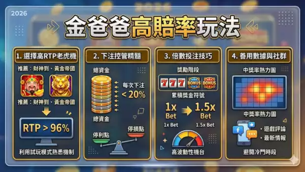 金爸爸高賠率玩法