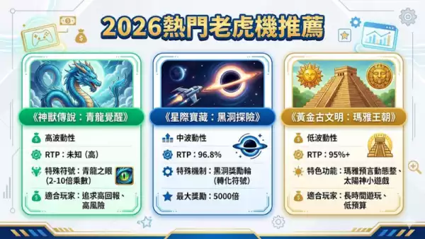 2026熱門老虎機推薦