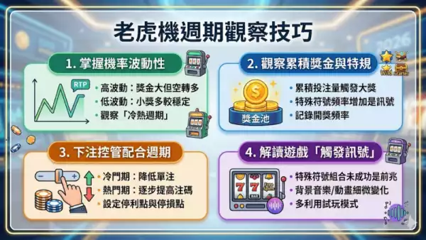 老虎機週期觀察技巧