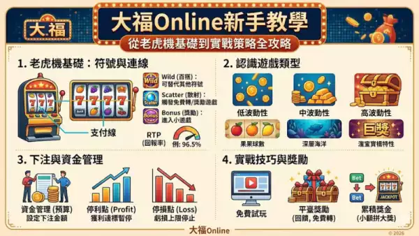 大福Online新手教學