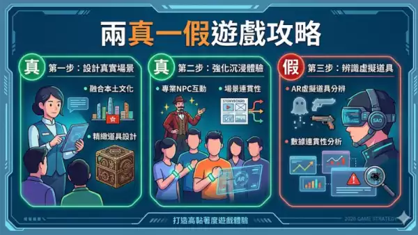 兩真一假遊戲攻略