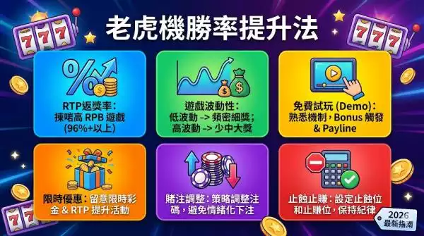 老虎機勝率提升法