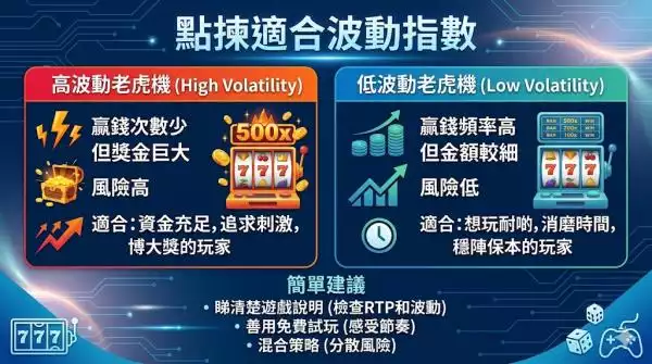點揀適合波動指數