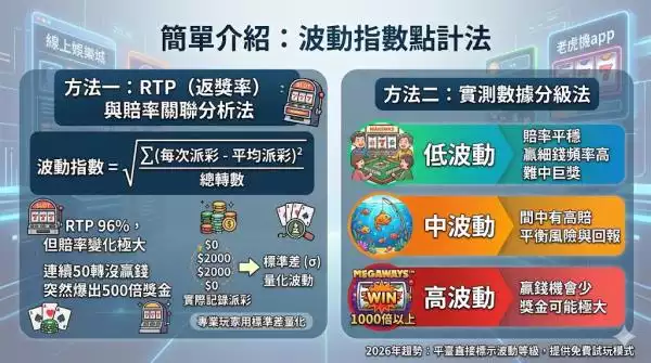 波動指數點計法