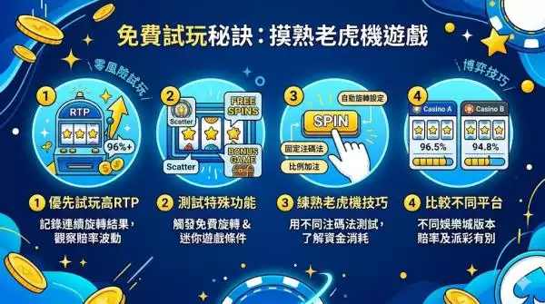 免費試玩秘訣