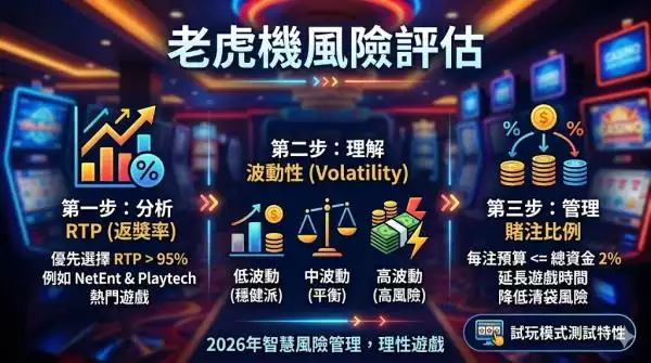 老虎機風險評估
