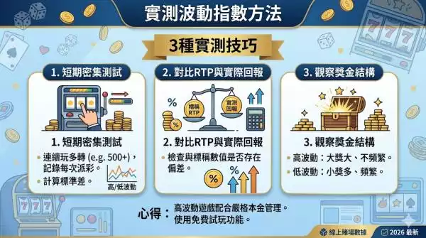實測波動指數方法