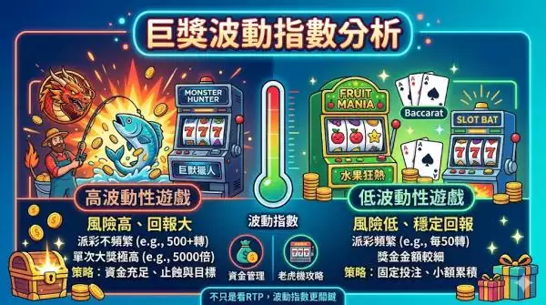 巨獎波動指數分析