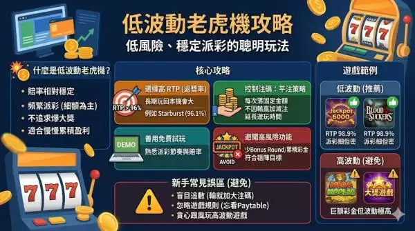 低波動老虎機攻略