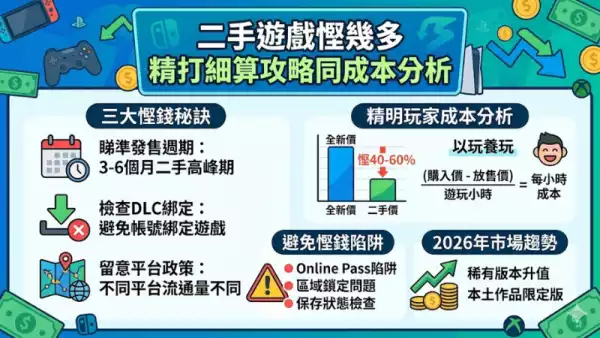 二手遊戲慳幾多